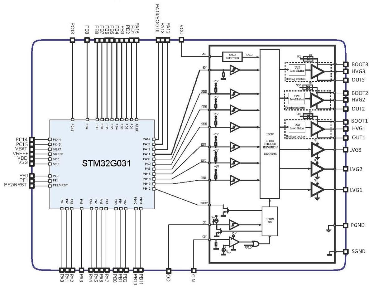 Block Diagram - STMicroelectronics STSPIN32G060x 600V Three-Phase BLDC Controllers